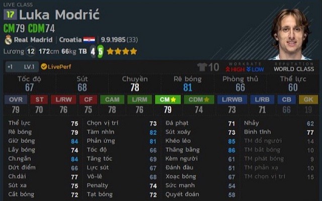 Croatia Luka Modric - Tiền vệ số 1 không thể thiếu trong FO4