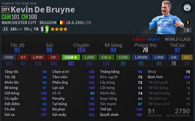 Kevin De Bruyne - Top CAM FO4 tốt nhất
