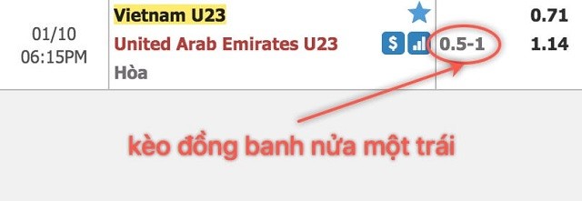 Bảng kèo nhà cái giữa Việt Nam U23 vs United Arab Emirates U23
