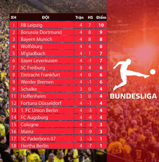 Bảng xếp hạng Bundesliga là gì?