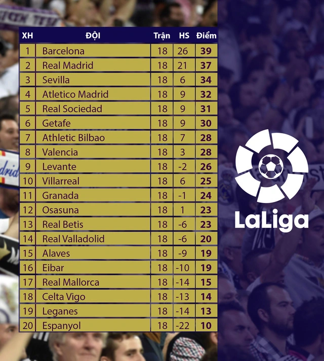 Bảng xếp hạng La Liga là gì?