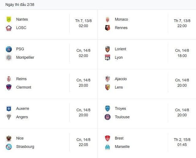 Cập nhật lịch bóng đá Ligue 1 mới nhất