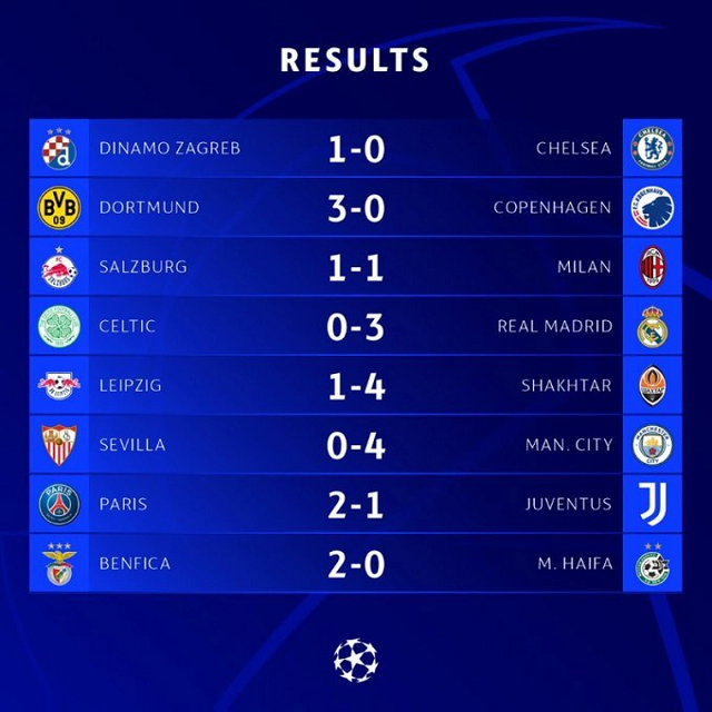 Kết quả Champions League cập nhật liên tục