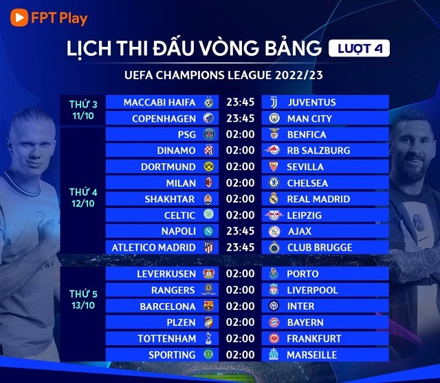 Thông tin từ bảng lịch bóng đá Champions League mang mới nhất