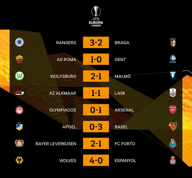 Xem kết quả bóng đá tại Europa League ở đâu là uy tín?