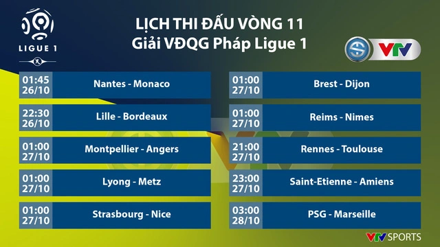 Xem lịch bóng đá Ligue 1 mang lại nhiều lợi ích cho người hâm mộ
