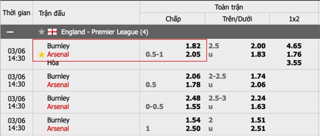 Tỷ lệ kèo châu Á 0.75 trận Burnley vs Arsenal